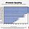 Protein Quality Chart
