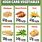 Protein and Carb Food Chart