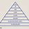 Pyramid Scheme Diagram