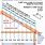 Roof Rafter Length Chart