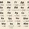 Russian Phonetic Alphabet