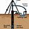 Sample Soil Boring