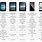 Samsung Galaxy Tablets Comparison Chart