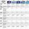 Samsung Smart TV Comparison Chart