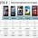 Side by Side Cell Phone Comparison Chart