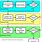 Software Development Process Flow Diagram