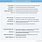 Software Engineer Performance Review Template