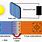 Solar Cell Pn-Junction