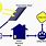 Solar Energy Process