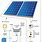 Solar Panel Home System Diagram