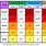 Solar Storm Scale