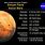 Space Facts Mars