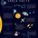 Space Science Posters