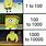 Spongebob Strength Meme