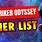 Striker Odyssey Tier List