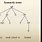 Syntactic Tree