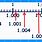 Thousandths Number Line