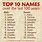 Top 10 Most Popular Names