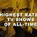 Top Rated TV Series
