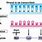 Transcription DNA Sequence