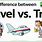 Travel vs Trip