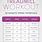 Treadmill Chart for Weight Loss