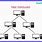 Tree Network Topology Diagram