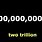 Trillion in Numbers