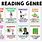 Types of Reading Genres