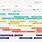 Visio Project Timeline