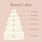 Wedding Cake Sizes