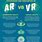 What Is the Difference Between AR and VR