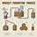 Whiskey Making Process