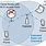 Wifi Repeater Diagram