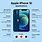 iPhone 12 Specifications