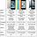 iPhone 5S Specification
