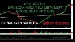 STOCK PRICE CHART - SPY QQQ DIA IWM SOXX NVDA TSLA META MSFT GOOGL SNAP INTC CMG / वालस्ट्रिट
