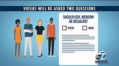 California recall election poll: Will Gov. Gavin Newsom be recalled?