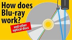 How Does Blu-ray Work? - LaserDisc, CD, DVD, Blu-ray Explained