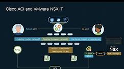 Module 6: VMware NSX-T and Cisco ACI Integration