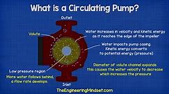 What is a circulating pump and why is it important?