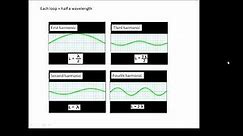 BTEC Applied Science: Unit 1 Physics Transverse Stationary Waves