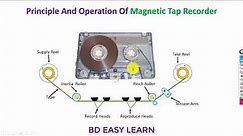 Learn How Magnetic Tape Recorder Works | ANIMATED VIDEO BANGLA