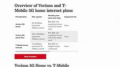 T-Mobile Home Internet vs. Verizon 5G Home Internet | 2023 | FWA | Broadband | Video Chapters