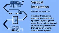 Vertical Integration Explained: How It Works, With Types and Examples