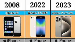 Evolution of iphone(A-Z).
