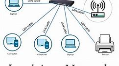 What are Wireless Networks and Standards A Comprehensive Guide