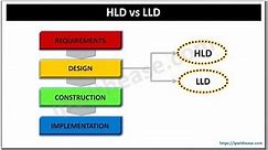 HLD vs LLD #comparison #highlevel #lowleveldesign #networkdesign #networkengineer
