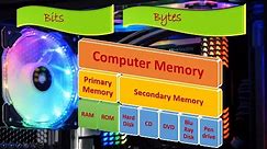 Types of Computer Memory (Class-4) In English By Aakanksha Sood || Tech Guru