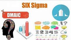 Six Sigma DMAIC methodology introduction _ Lean Six Sigma Series